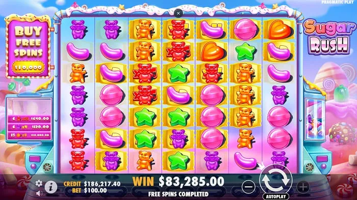Sugar Rush Slot RTP